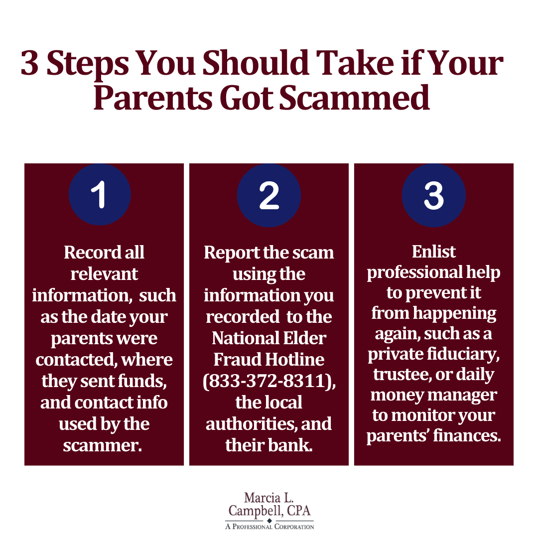 what-to-do-if-my-elderly-parents-got-scammed A 3 step guide to answer the question, What to do if my elderly parents got scammed: documenting information, reporting the incident, and enlisting preventative, professional help.